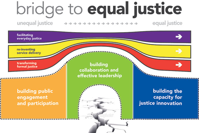 Bridge to Equal Justice