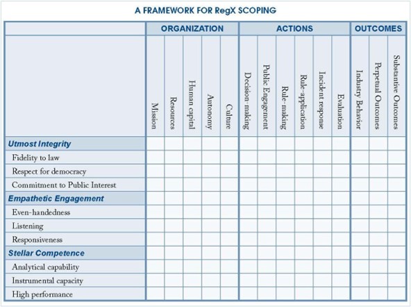 Framework for RegX Scoping