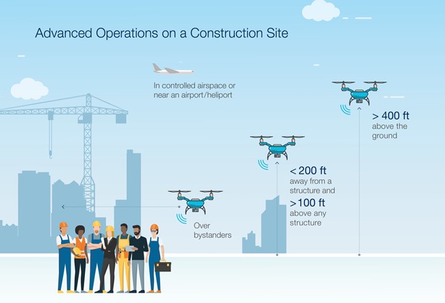 Diagram of drone operations on a construction site