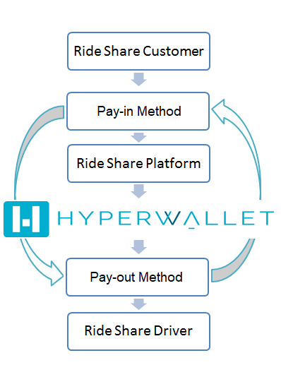 Hyperwallet graphic